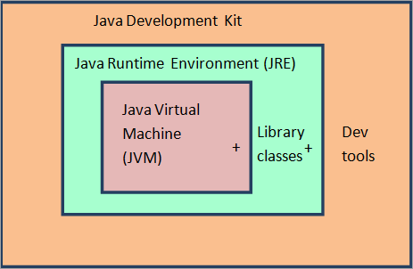 JDK Architecture